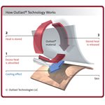 Load image into Gallery viewer, Outlast® Technology Head Pad