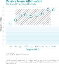 Load image into Gallery viewer, Flex Clarity Aloft® Aviation Headset